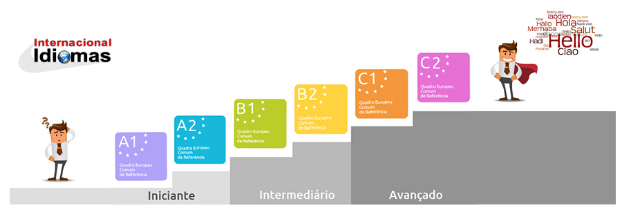 Escola de idiomas